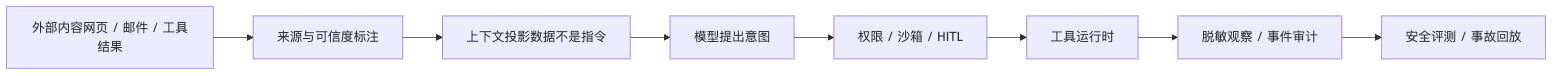 Agent 安全要如何设计？ Mermaid diagram 1