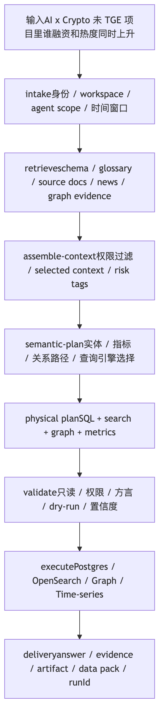 请你介绍一下业务架构设计 Mermaid diagram 2
