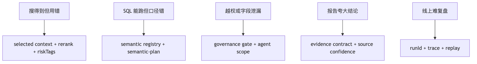 期间踩到什么坑，如何从架构设计升级 Mermaid diagram 2