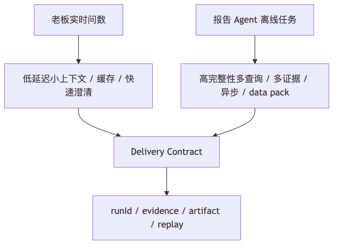 你做了什么优化 Mermaid diagram 2