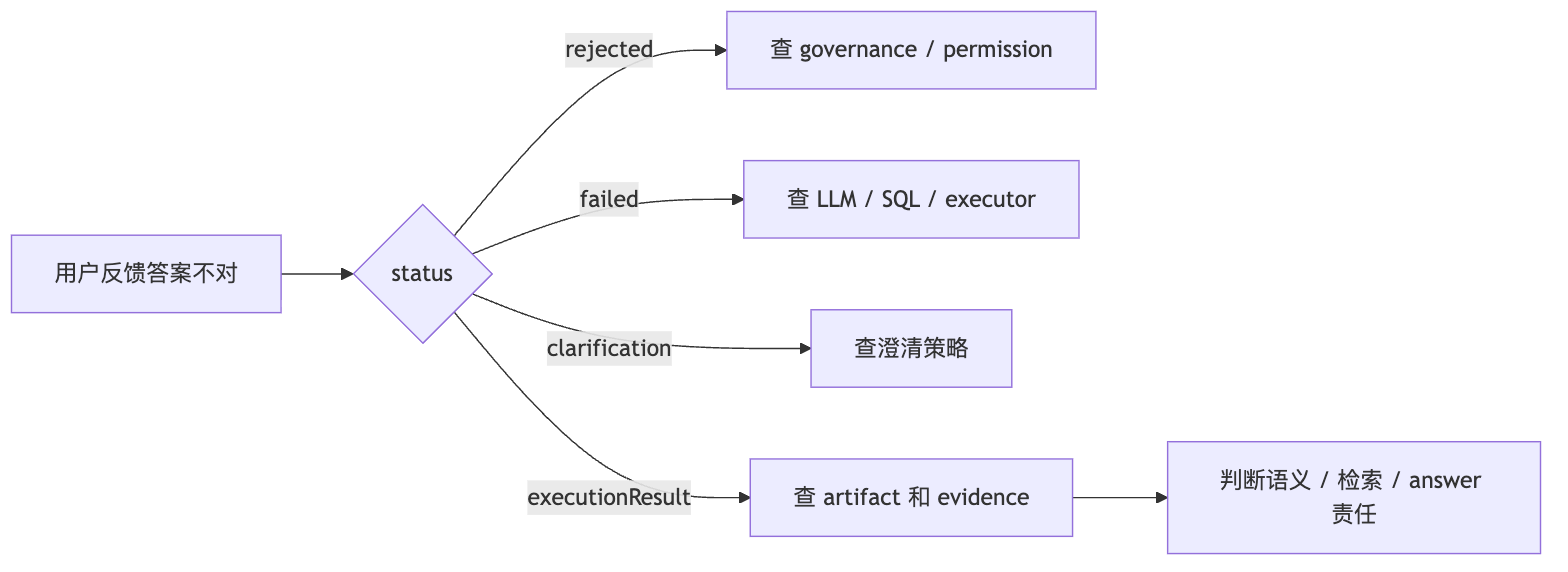 系统如何做可观测性和问题定位 Mermaid diagram 2